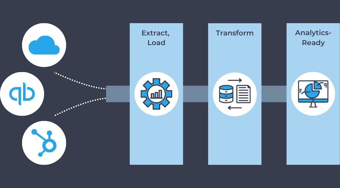 data solutions how it works